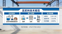 江宁本地工厂讲解：说一遍公路压浆料和铁路压浆料的区别
