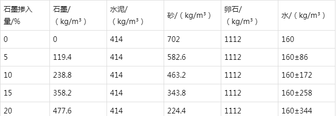 江宁防静电水泥砂浆怎么做(附配比及施工方法)